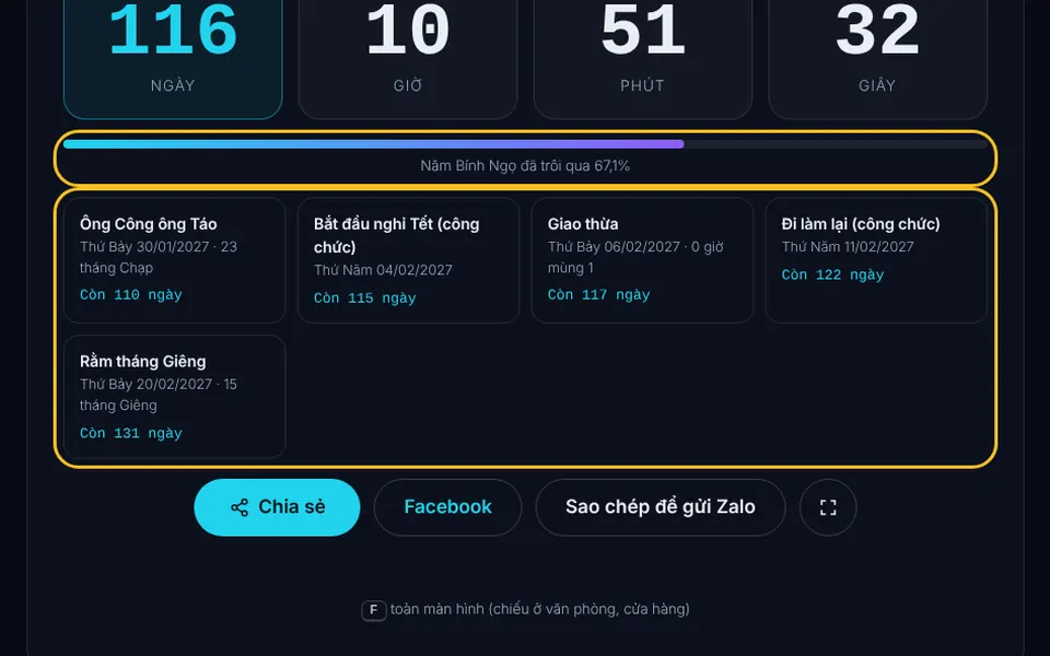 Thanh tiến trình năm cũ và danh sách các mốc trước Tết